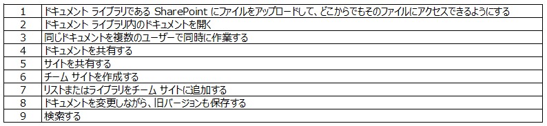 sharepointで出来ること